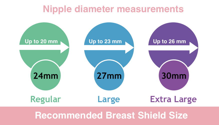 Text - breast shield sizes