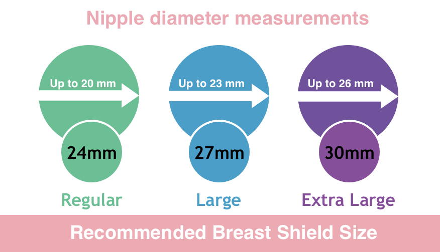 Breast Shield Sizes Unimom USA