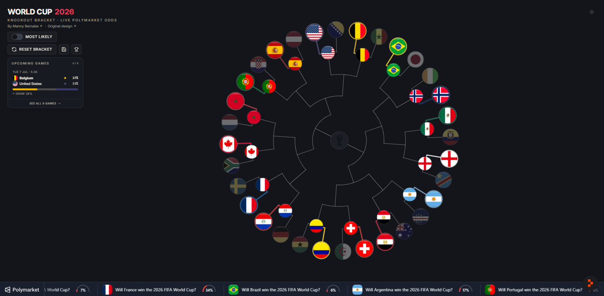 Screenshot of World Cup 2026, from the replit websites collection.