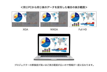 豊富なラインアップから適切な解像度を選べる