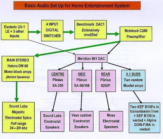 Audio-Video 7.1 electrostic speaker system