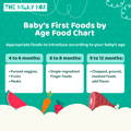 Baby' First Foods Chart | The Milky Box 