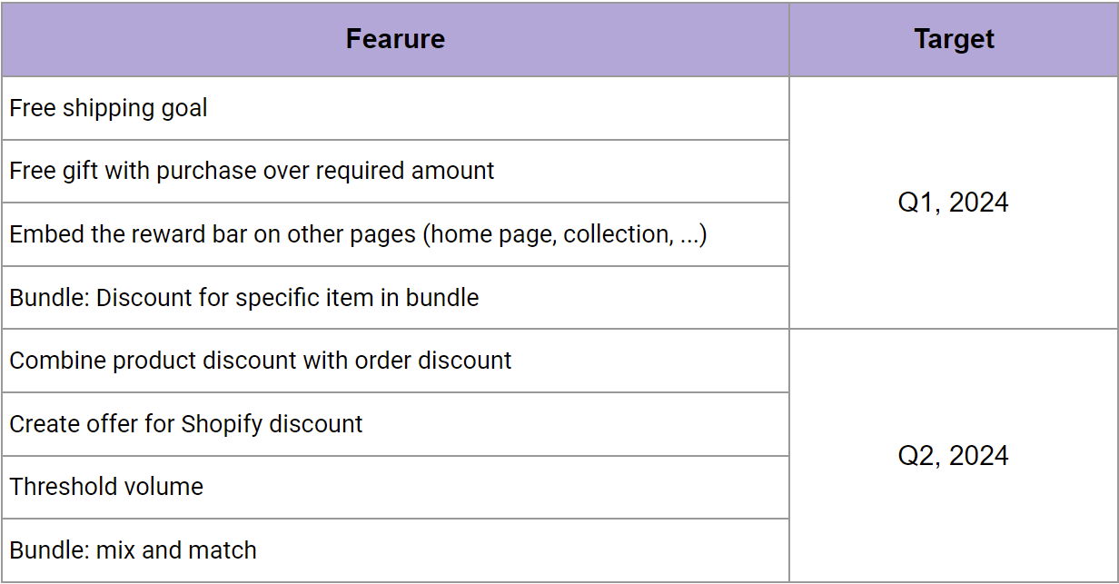 qikify upsell, cross-sell features roadmap