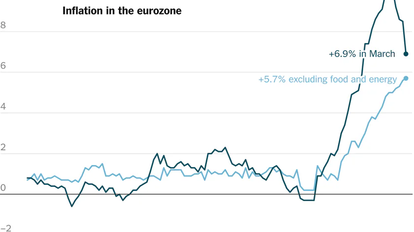 inflation