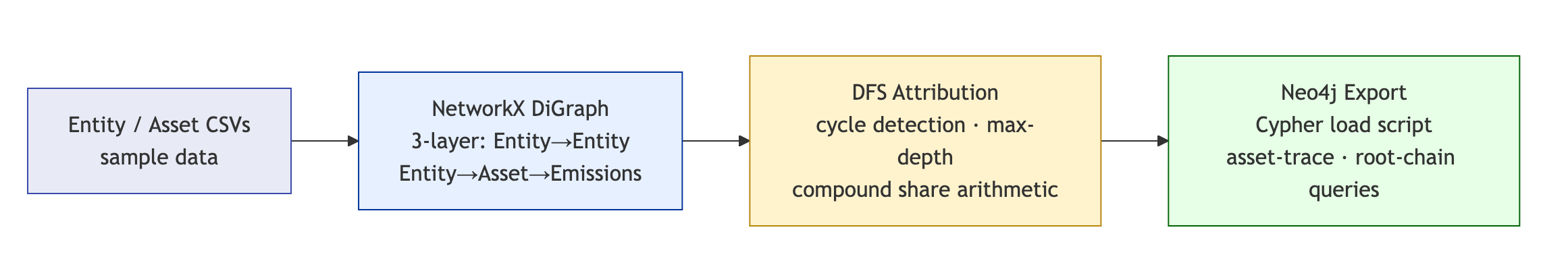 Neural data analysis developers developer - Xingting L.'s portfolio image