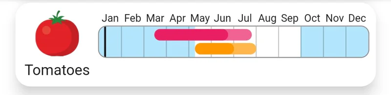 Screenshot of the growing calendar for tomatoes