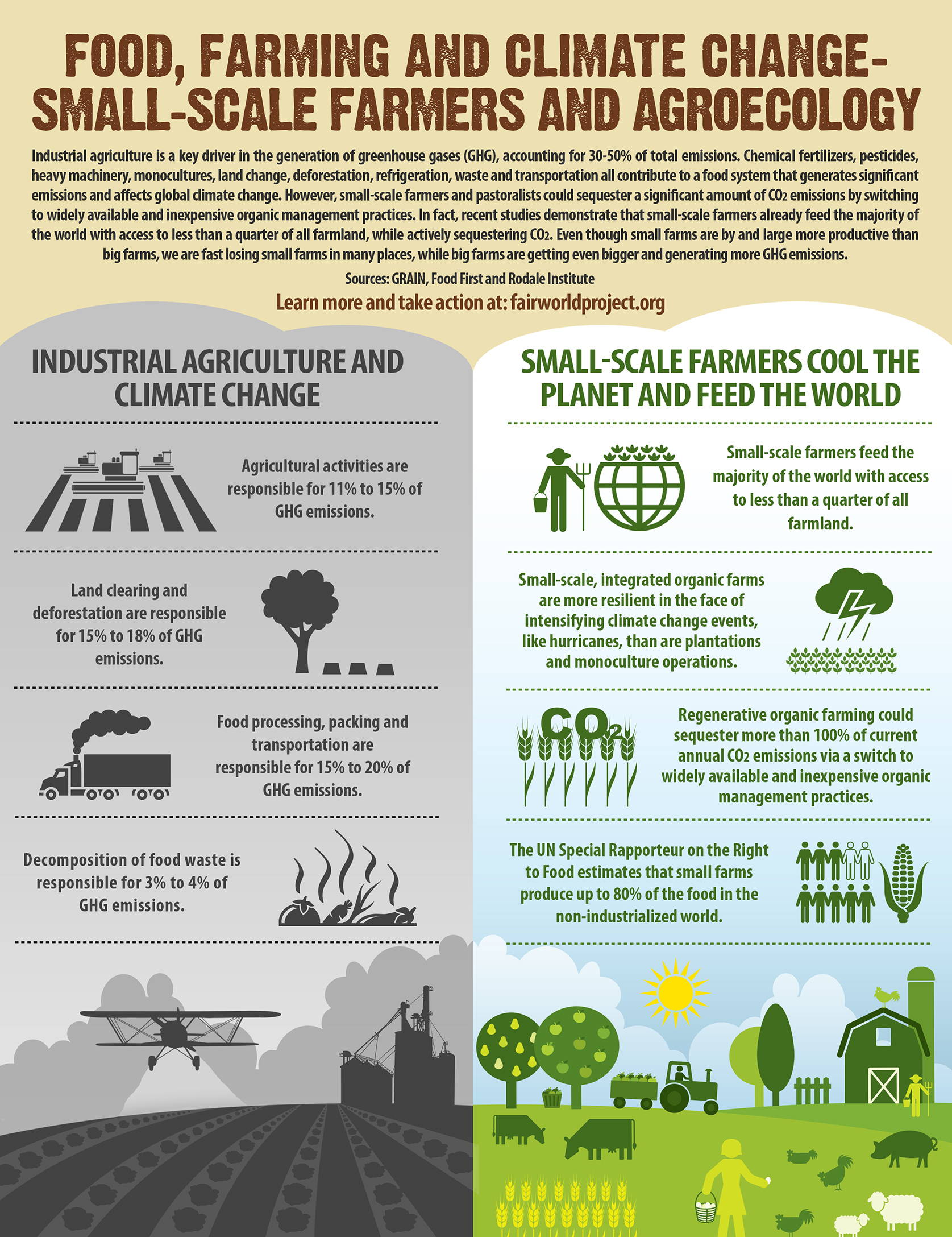 Big Ag suffers the soil, minimizes the nutrition.  Regenerative Ag builds Living Soil.  Triple Crown Organics