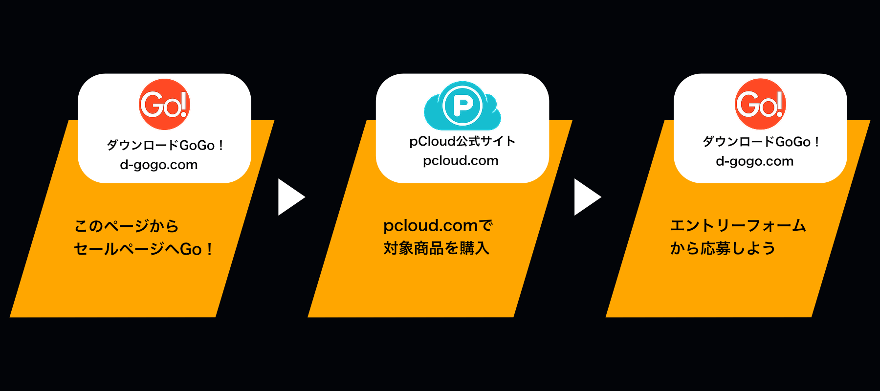 エントリー方法