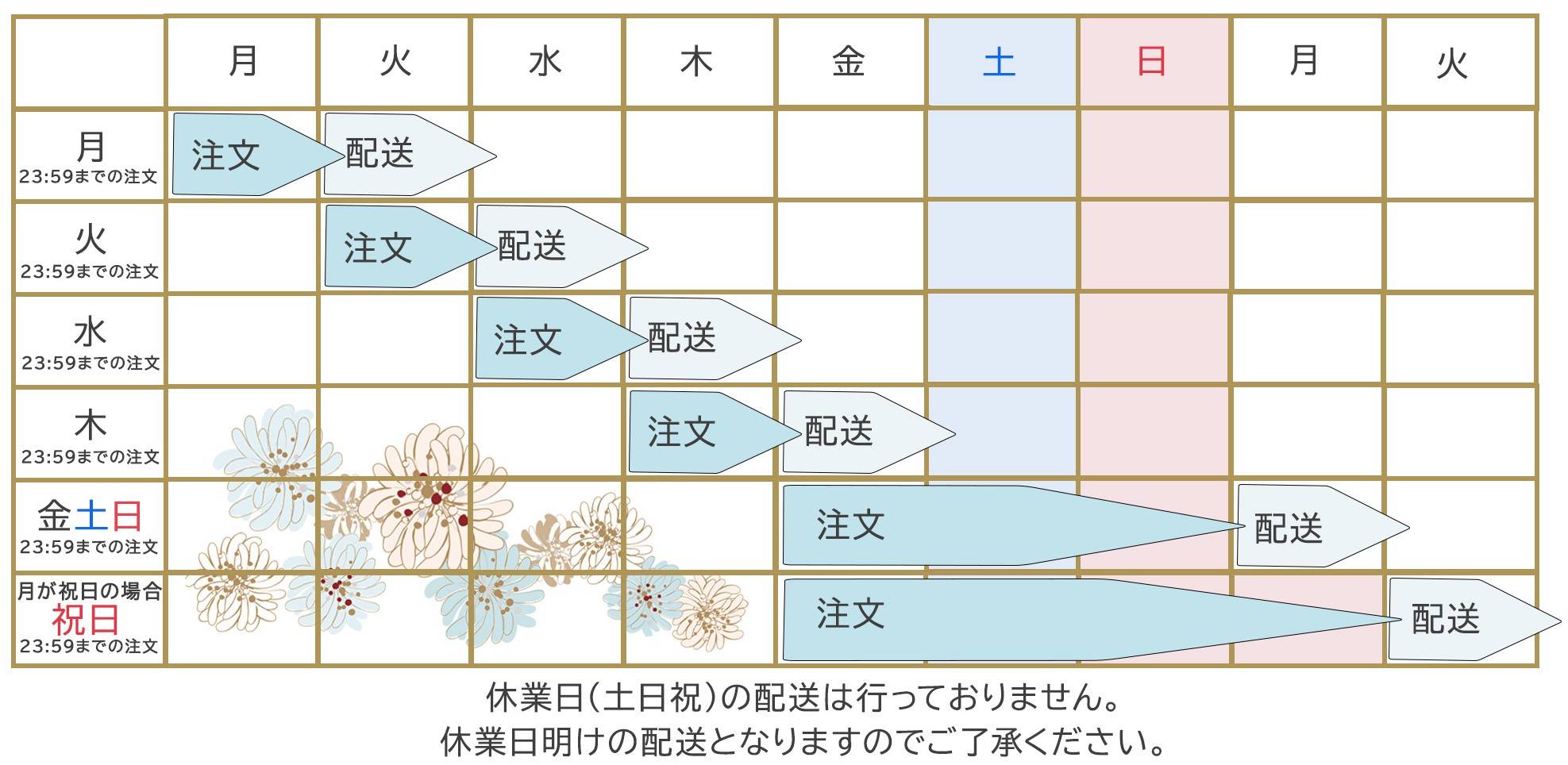 よくある質問｜ポール ＆ ジョー公式オンラインストア