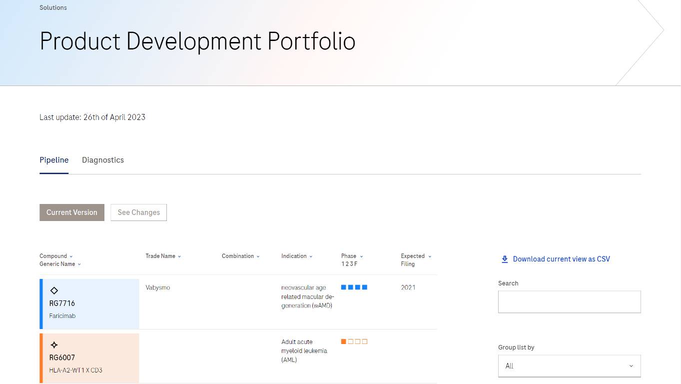 Roche product / service