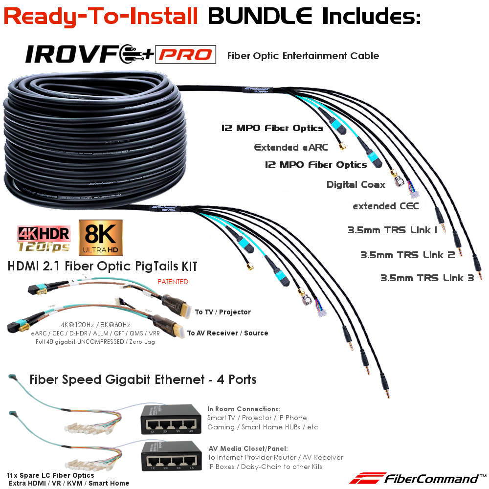 Kit for In-Wall HDMI Cable and Smart Home Wiring with surround sound home theater whole house audio video system