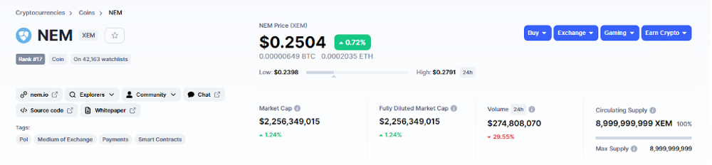 information on NEM (XEM) coin market cap