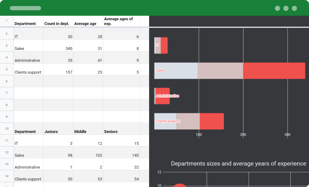 Create Charts inside Google Spreadsheets