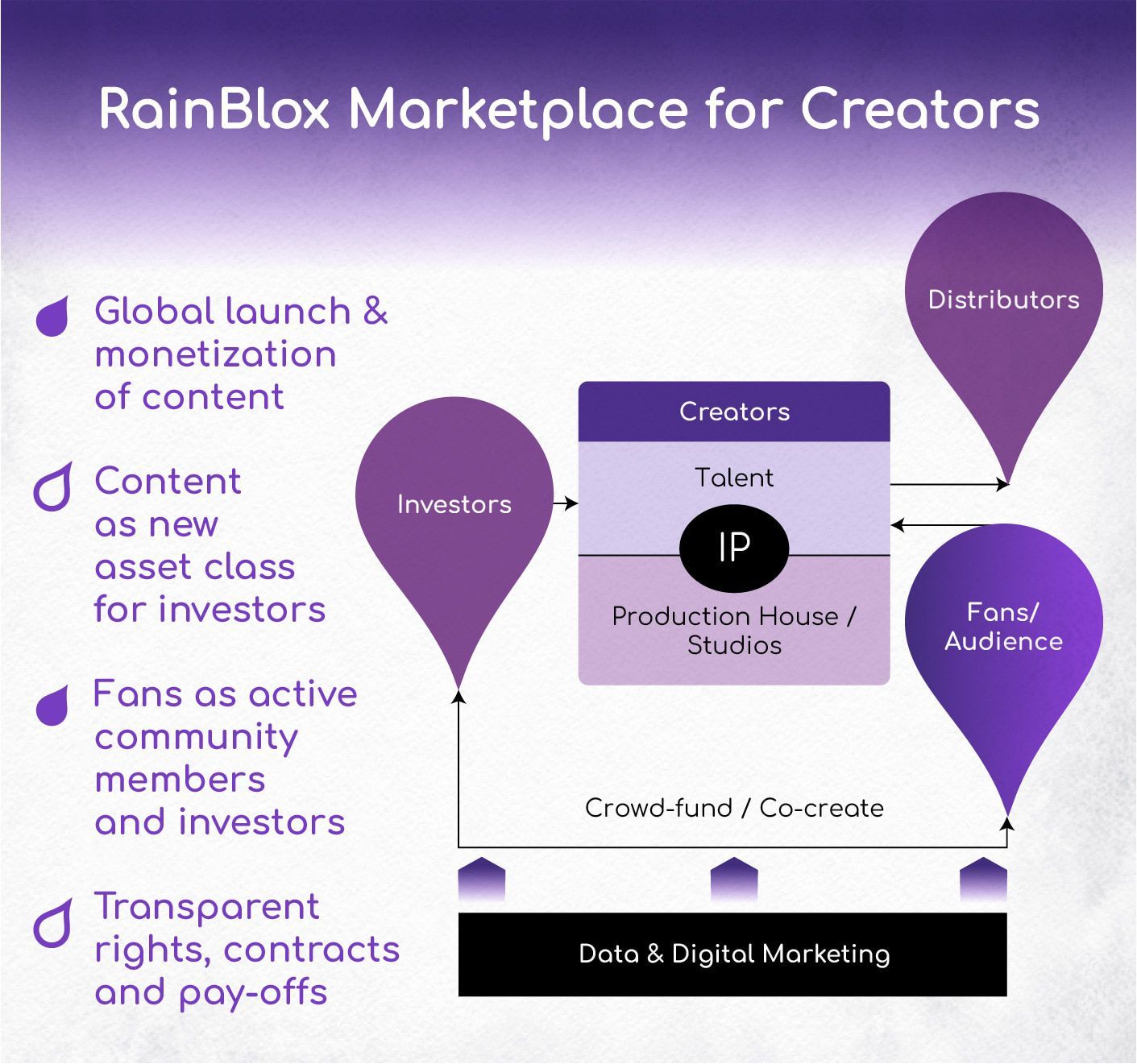 Rainshine Global: The content studio + blockchain marketplace for global  creators | Wefunder, Home of the Community Round