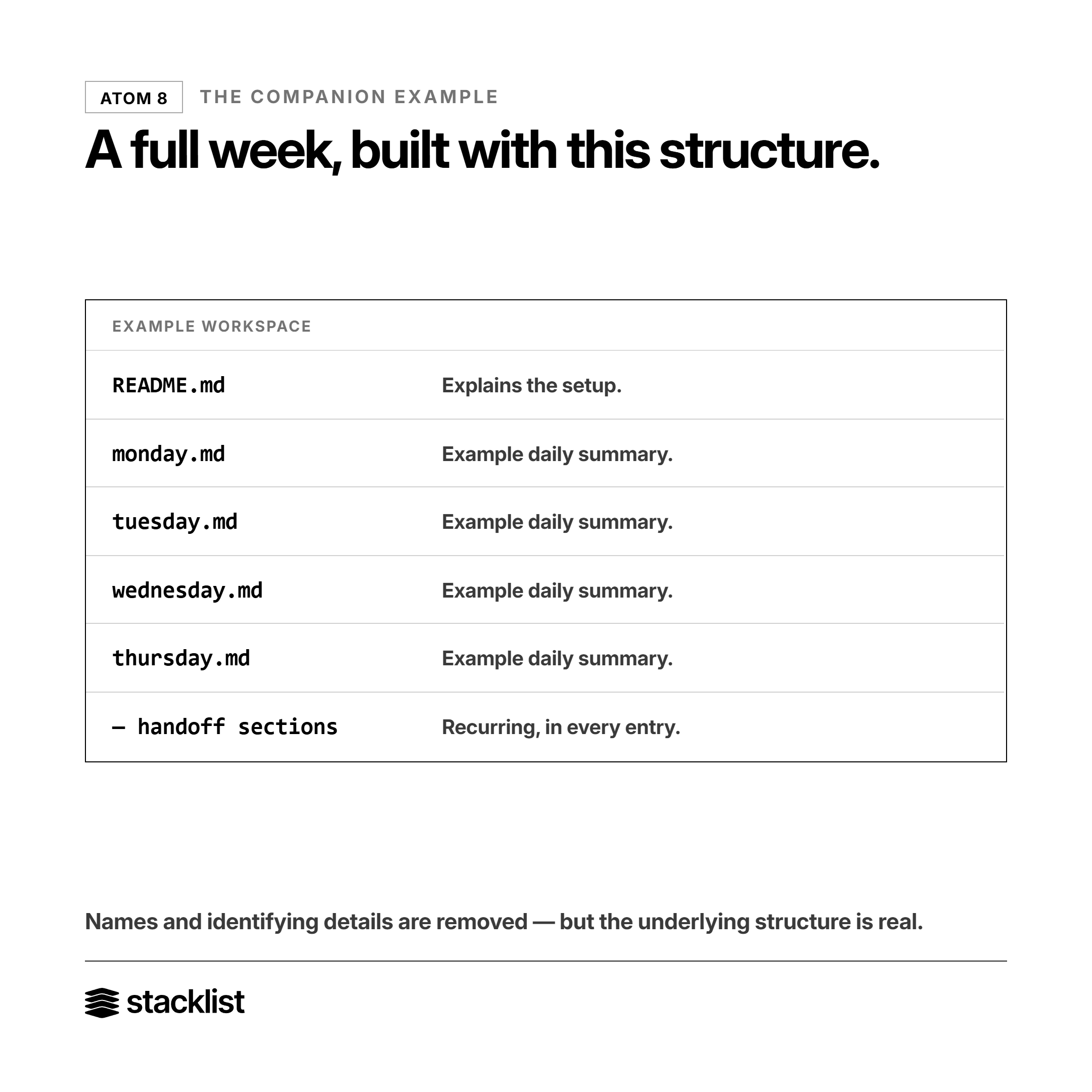 AFTER: Where can I see a real example of this structure in action?