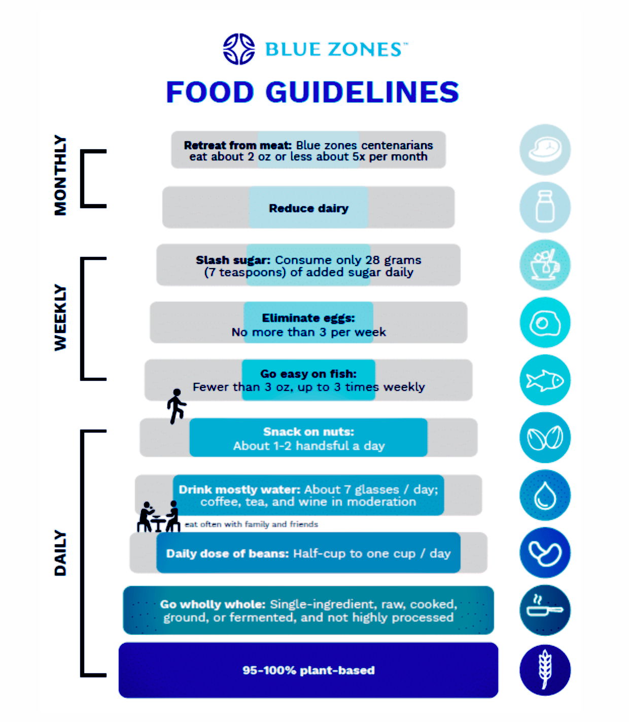 Diets Debunked: The Blue Zones™ Diet -