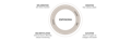 exposome - explaine on the image