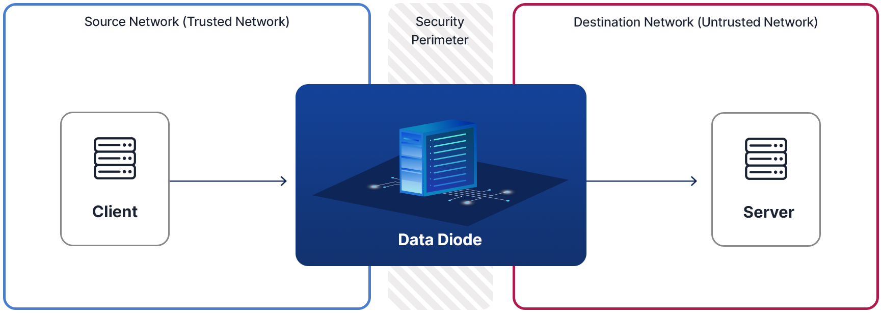 ประเด็นสำคัญที่ต้องเข้าใจ