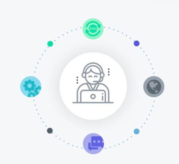 SupportNinja product / service
