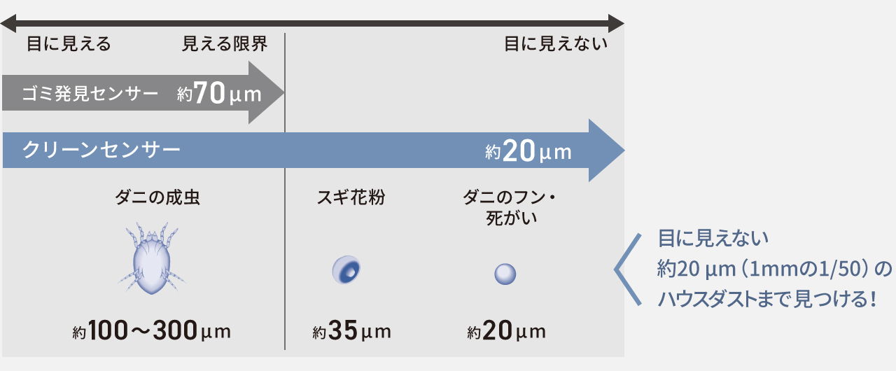 検知範囲