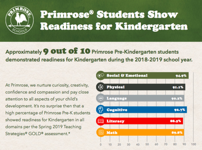 Primrose Readiness for Kindergarten