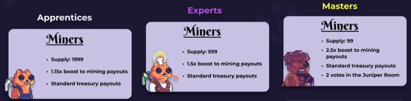 Miners Utility