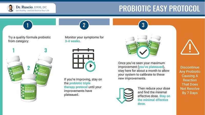 Antimicrobial vs. Antibiotic: Which Is Best for Healing Your Gut? -