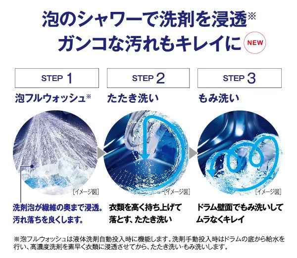 頑固な汚れもきれいに