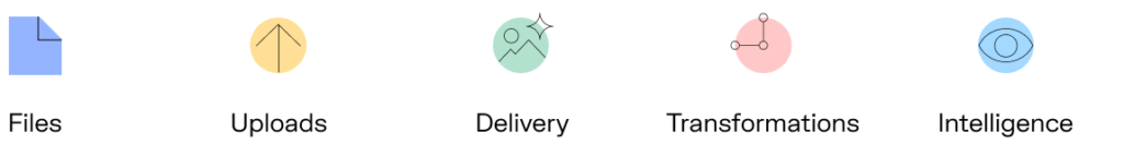 Uploadcare image pipeline. Upload, storage, transform, intelligence, delivery. Uploadcare image pipeline. Upload, storage, transform, intelligence, delivery.
