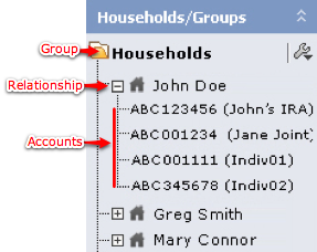 NetX360 relationships and accounts
