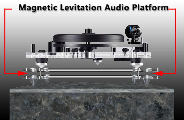 HigherFi Magnetic Levitation Phono Platform 2 Ultimate ...