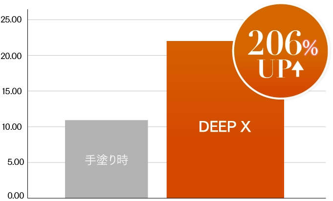 実証
