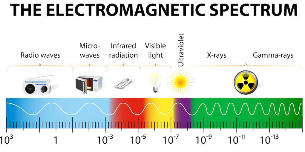 Electromagnetic spectrum diagram 