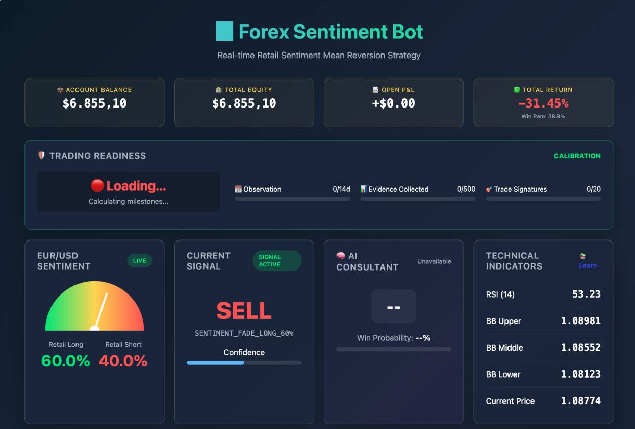 Predictive asset management developers developer - Feny S.'s portfolio image