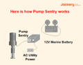 how_does_sump_pump_battery_backup_work