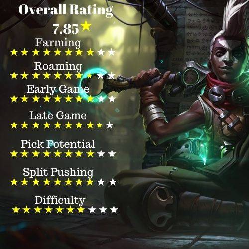 ekko best place to buy league of legends accounts secure smurfs vladimir is a very strong league of legends champions cheap lol smurfs lol smurfs shop lol smurf shop league of legends accounts for sale