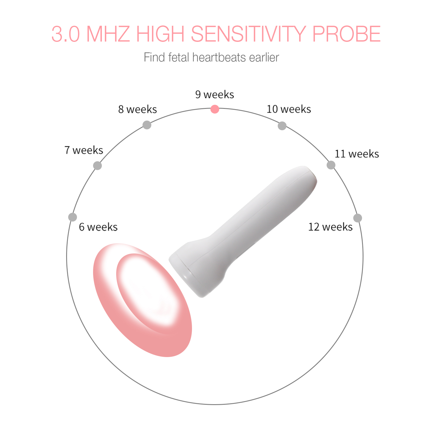 FetalPlus At-home Fetal Doppler