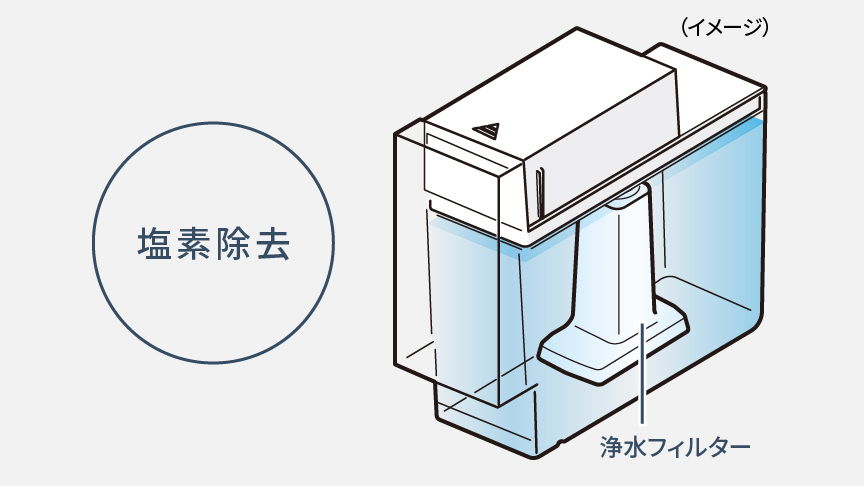 自動製氷