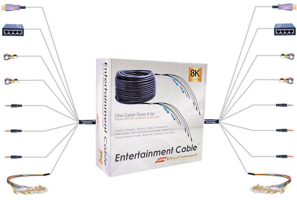 HDMI Over CAT-6 7 8 Extenders