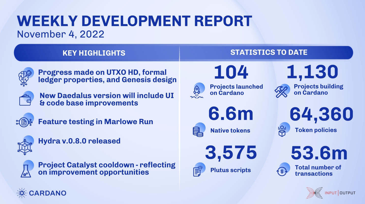 Weekly development report as of 2022-11-04 | Essential Cardano