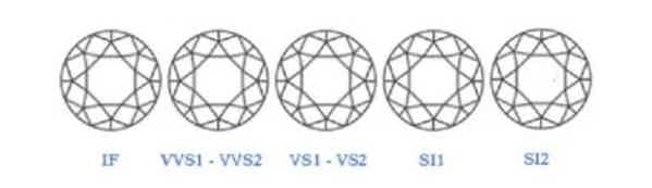 Images of eyeclean diamonds - Pobjoy Diamonds