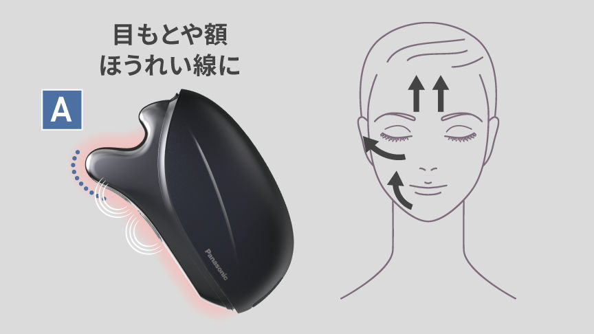 目もとや額、ほうれい線に