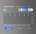 Weekly oxygen level trend history in Wellue O2Ring app for sleep health tracking