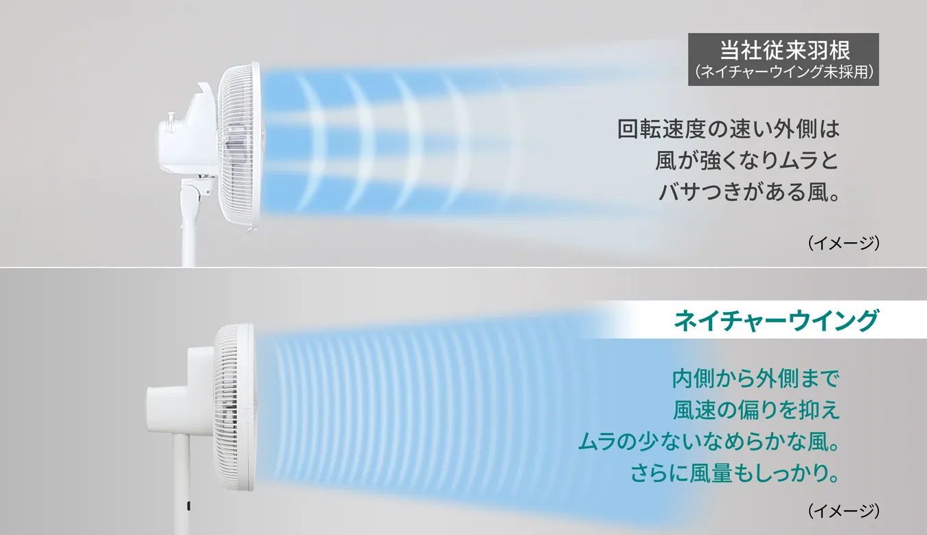 なめらかな風