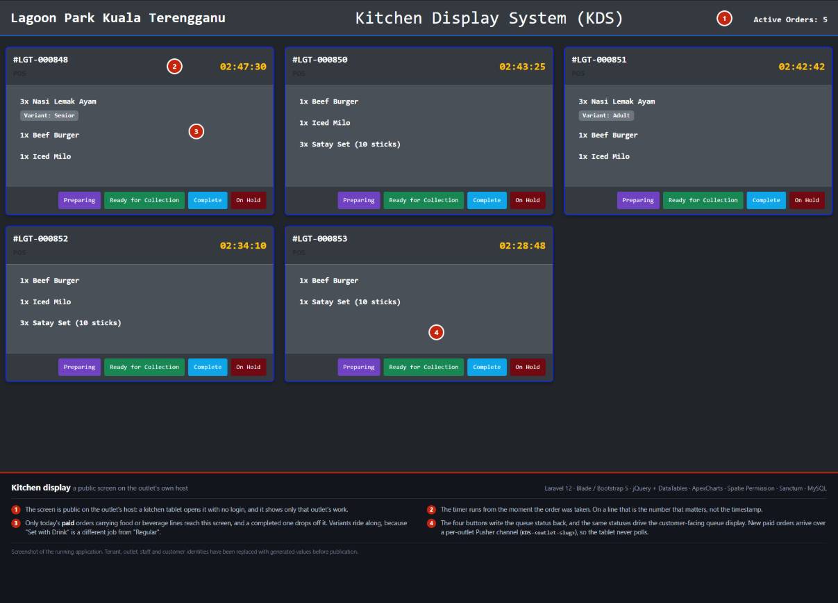 Bms developers developer - Shasween K.'s portfolio image