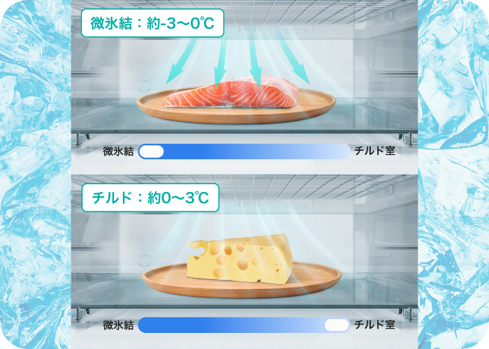 チルド室