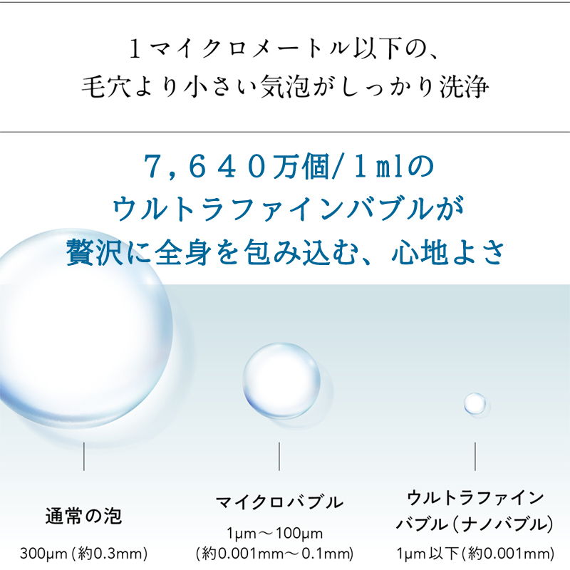 ウルトラファインバブル量