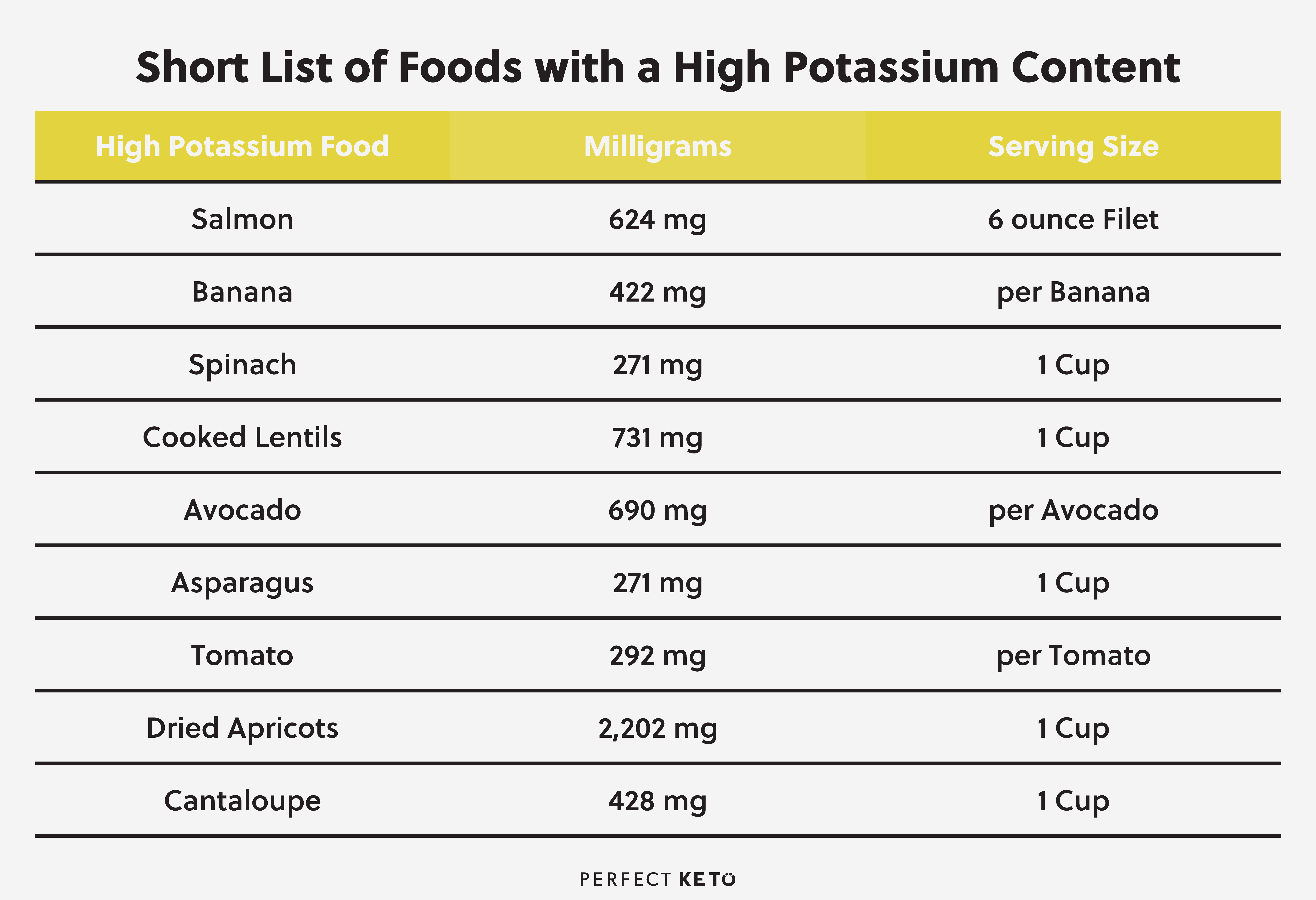 short-list-of-foods-with-a-high-potassium-content.jpg