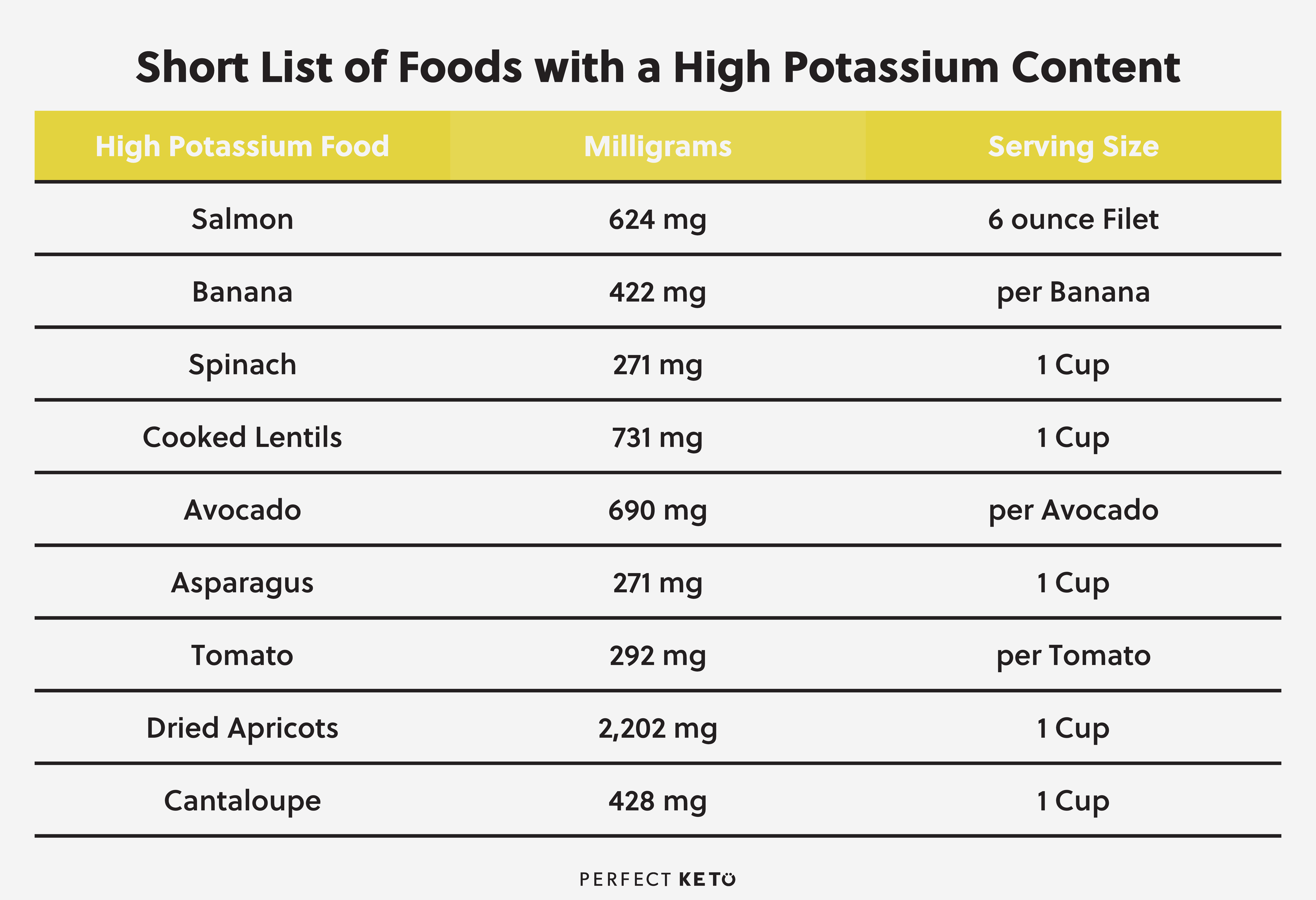 Potassium 25 Meq Tablet Conversion Chart