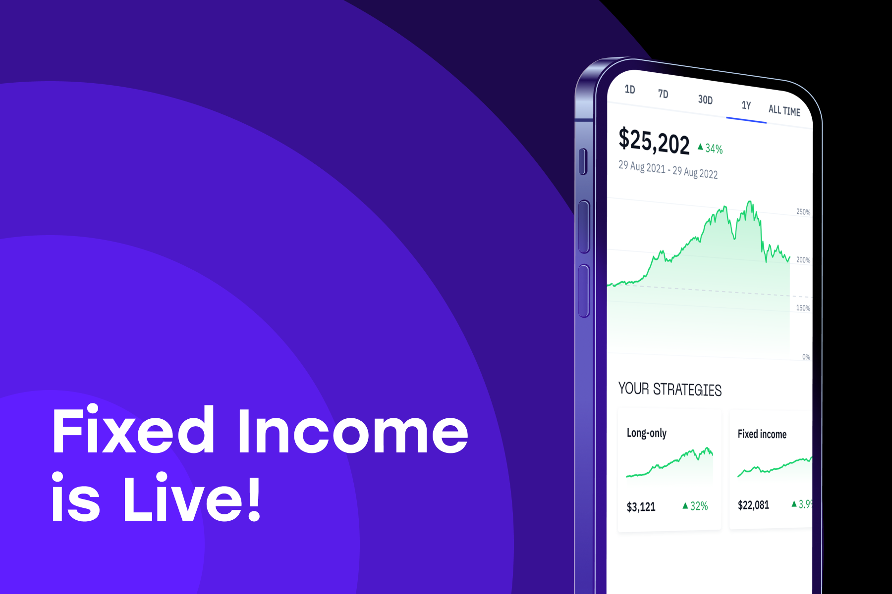 Fixed Income Strategy is Live!